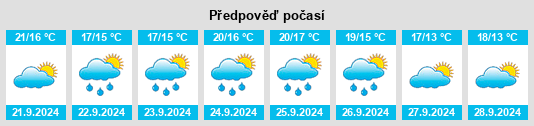 Výhled počasí pro místo Carle Place na Slunečno.cz