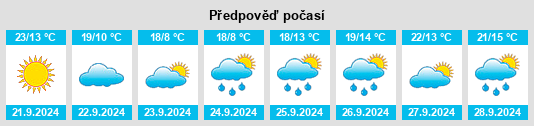 Výhled počasí pro místo Catskill na Slunečno.cz