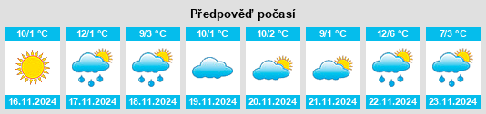 Výhled počasí pro místo Cattaraugus na Slunečno.cz