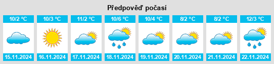 Výhled počasí pro místo Cayuga Heights na Slunečno.cz