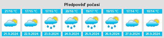 Výhled počasí pro místo Central Islip na Slunečno.cz