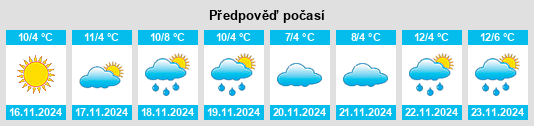 Výhled počasí pro místo Central Square na Slunečno.cz