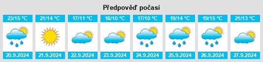 Výhled počasí pro místo Central Valley na Slunečno.cz