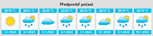 Výhled počasí pro místo Chadwicks na Slunečno.cz
