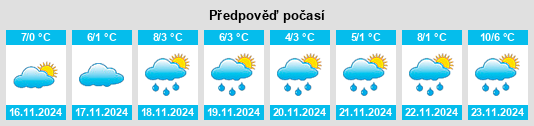 Výhled počasí pro místo Champlain na Slunečno.cz