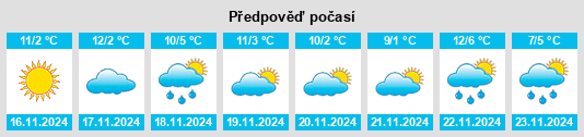 Výhled počasí pro místo Cheektowaga na Slunečno.cz