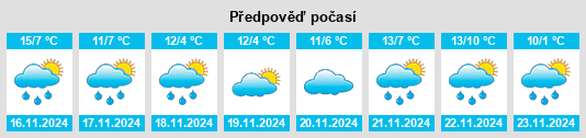 Výhled počasí pro místo Kaman na Slunečno.cz