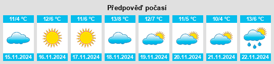 Výhled počasí pro místo Chestnut Ridge na Slunečno.cz