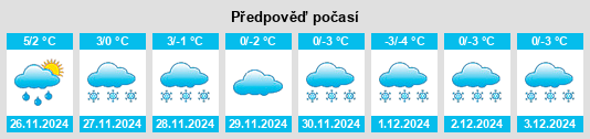 Výhled počasí pro místo Chittenango na Slunečno.cz