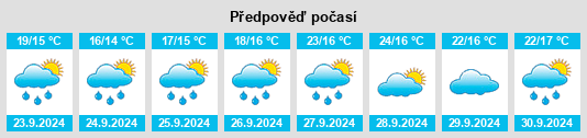 Výhled počasí pro místo Clarence na Slunečno.cz