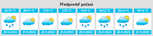 Výhled počasí pro místo Collabar na Slunečno.cz