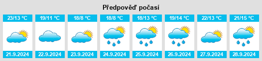 Výhled počasí pro místo Coxsackie na Slunečno.cz