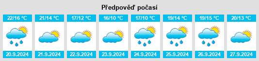 Výhled počasí pro místo Crompond na Slunečno.cz