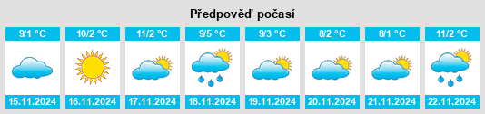 Výhled počasí pro místo Crum Town na Slunečno.cz