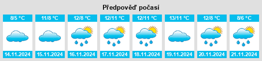 Výhled počasí pro místo Cutchogue na Slunečno.cz