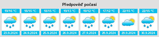 Výhled počasí pro místo Dansville na Slunečno.cz