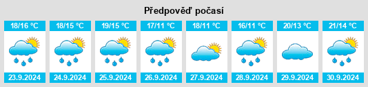 Výhled počasí pro místo Delevan na Slunečno.cz