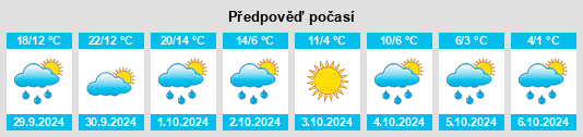 Výhled počasí pro místo Derrick na Slunečno.cz