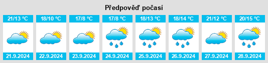 Výhled počasí pro místo Dutchess County na Slunečno.cz