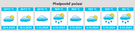 Výhled počasí pro místo East Beekmantown na Slunečno.cz