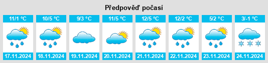 Výhled počasí pro místo East Bethany na Slunečno.cz