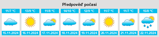 Výhled počasí pro místo East Farmingdale na Slunečno.cz