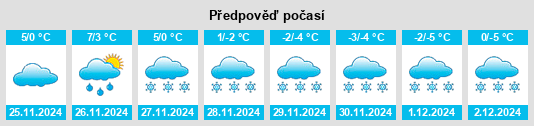 Výhled počasí pro místo East Floyd na Slunečno.cz