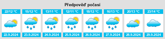 Výhled počasí pro místo East Glenville na Slunečno.cz