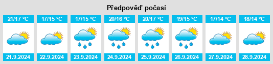 Výhled počasí pro místo East Islip na Slunečno.cz