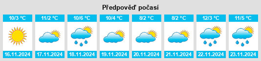 Výhled počasí pro místo East Ithaca na Slunečno.cz