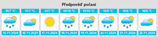 Výhled počasí pro místo East Massapequa na Slunečno.cz