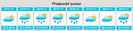 Výhled počasí pro místo East Moriches na Slunečno.cz