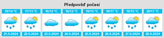 Výhled počasí pro místo East Northport na Slunečno.cz