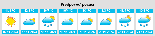 Výhled počasí pro místo East Rochester na Slunečno.cz