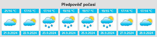 Výhled počasí pro místo East Setauket na Slunečno.cz