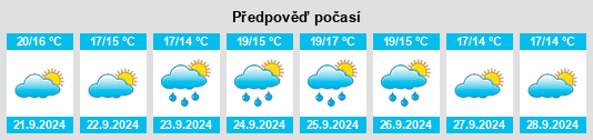 Výhled počasí pro místo East Shoreham na Slunečno.cz