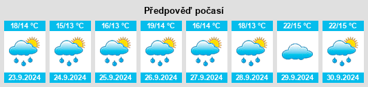 Výhled počasí pro místo East Syracuse na Slunečno.cz