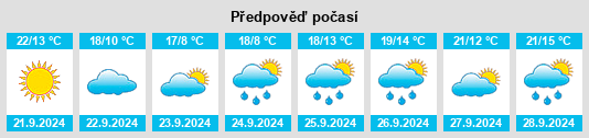 Výhled počasí pro místo Eighmyville na Slunečno.cz