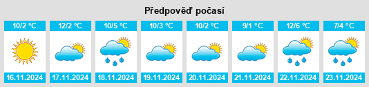 Výhled počasí pro místo Elma Center na Slunečno.cz