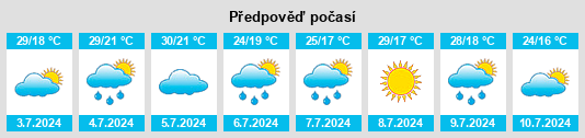 Výhled počasí pro místo Elmira na Slunečno.cz