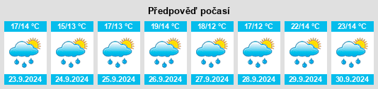 Výhled počasí pro místo Elmira Heights na Slunečno.cz