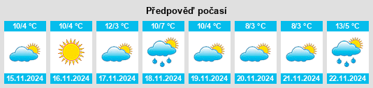 Výhled počasí pro místo Fairport na Slunečno.cz