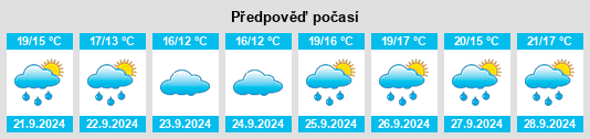 Výhled počasí pro místo Fort Salonga na Slunečno.cz