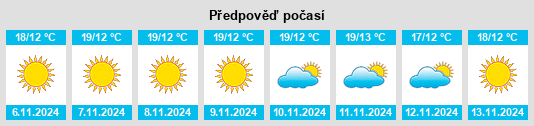 Výhled počasí pro místo İzmir na Slunečno.cz