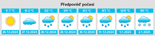 Výhled počasí pro místo Galeville na Slunečno.cz