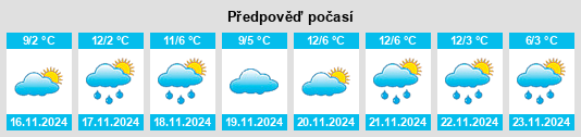 Výhled počasí pro místo Gasport na Slunečno.cz