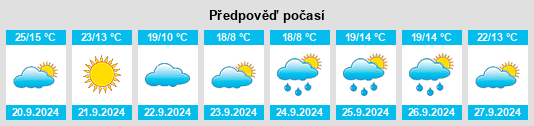 Výhled počasí pro místo Glasco na Slunečno.cz