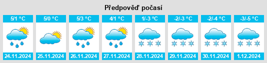 Výhled počasí pro místo Gouverneur na Slunečno.cz