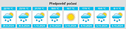 Výhled počasí pro místo Grandyle Village na Slunečno.cz