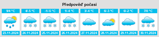 Výhled počasí pro místo Isparta na Slunečno.cz